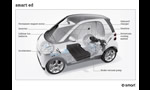 Smart Fortwo Electric Drive Project 2009