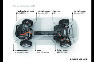 Volkswagen Cross Coupe Plug-in Diesel Electric Hybrid Concept 2012